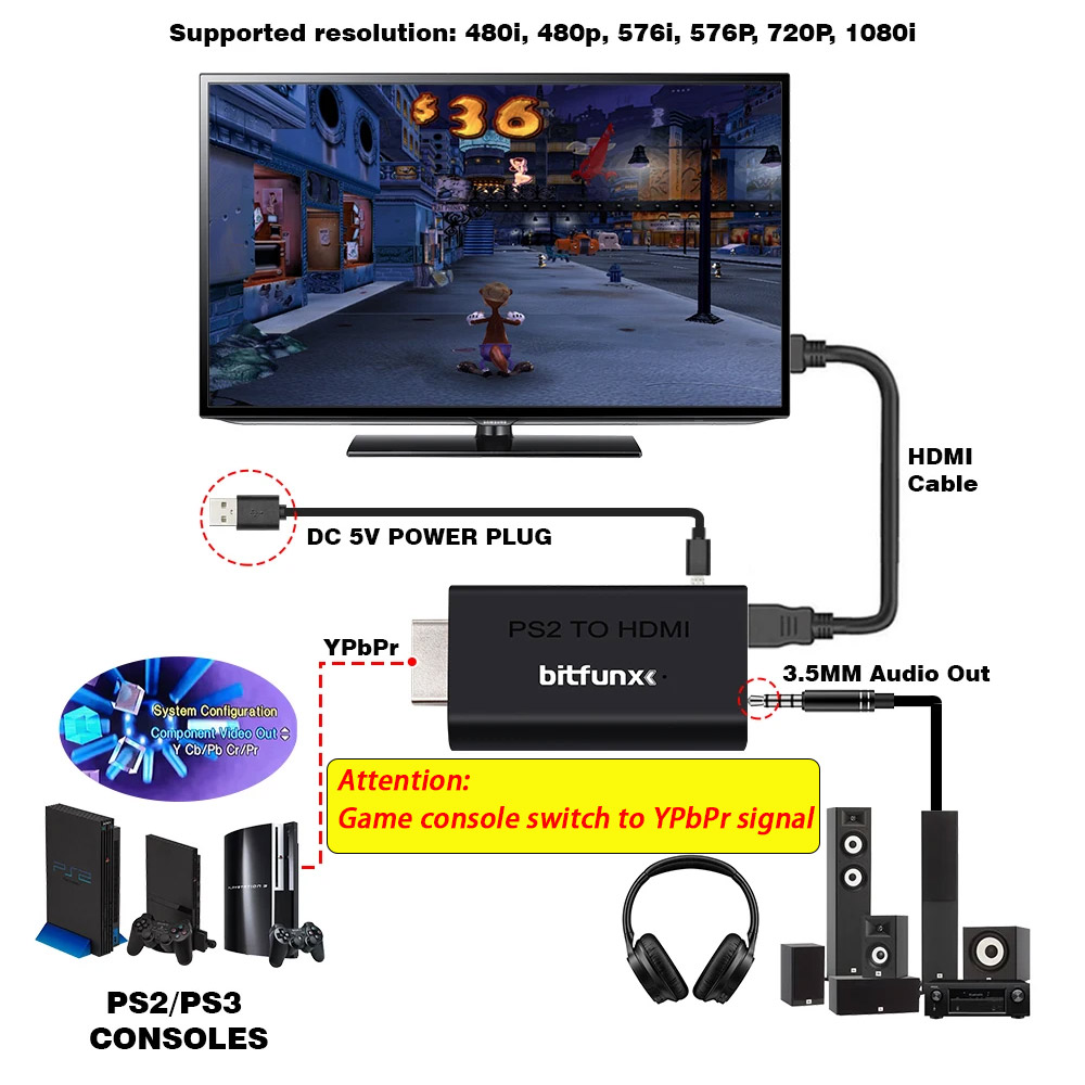 BitFunx PS2 YPBPR To HDMI™ Con - đánh giá và giá Gaming Console Station